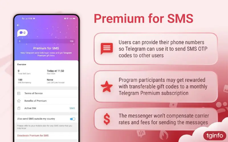 SMS කේත යැවීමට Telegram වෙත සහය …