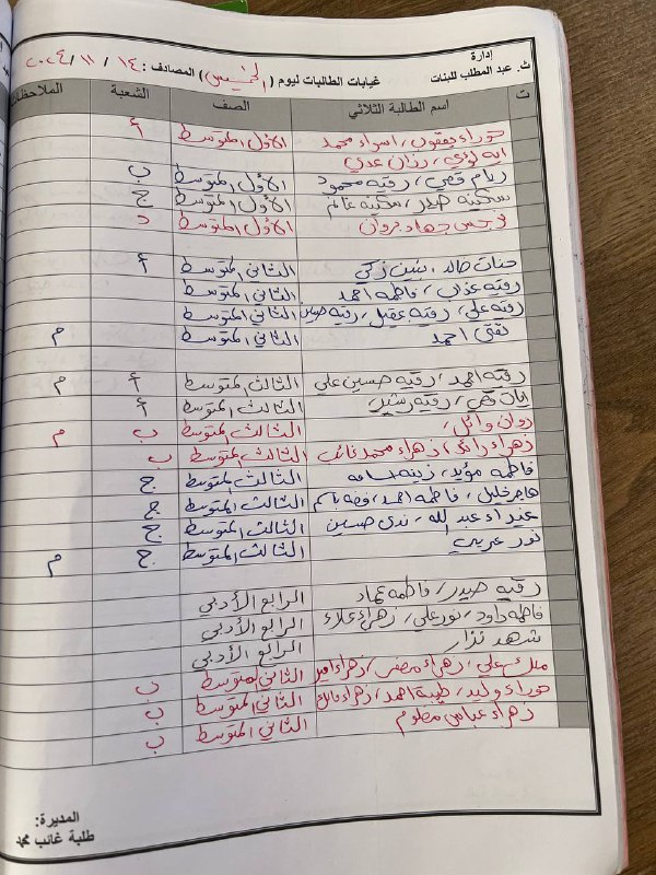 غيابات اليوم الخميس 11/14