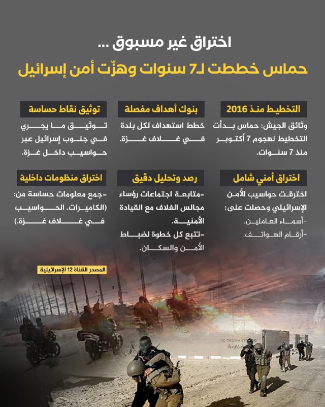 اختراق غير مسبوق