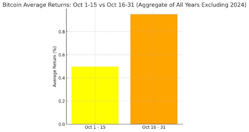 Вторая половина октября для Bitcoin исторически …