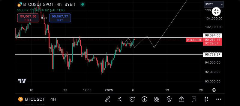 $BTC