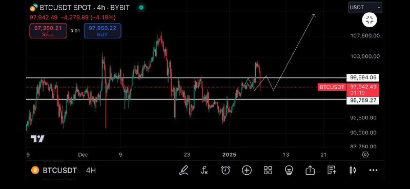 $BTC