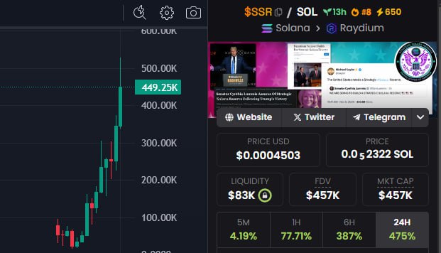 $SSR | STRATEGIC SOLANA RESERVE | …