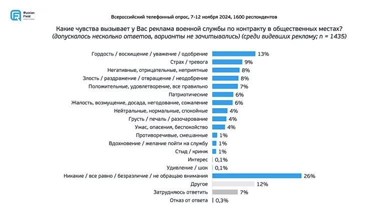 5. Реклама контрактной службы вызывает в …