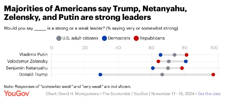 **Владимир Путин считается в США более …