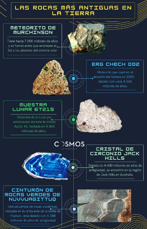 👨‍🔬Ciencia-gram👩‍🔬