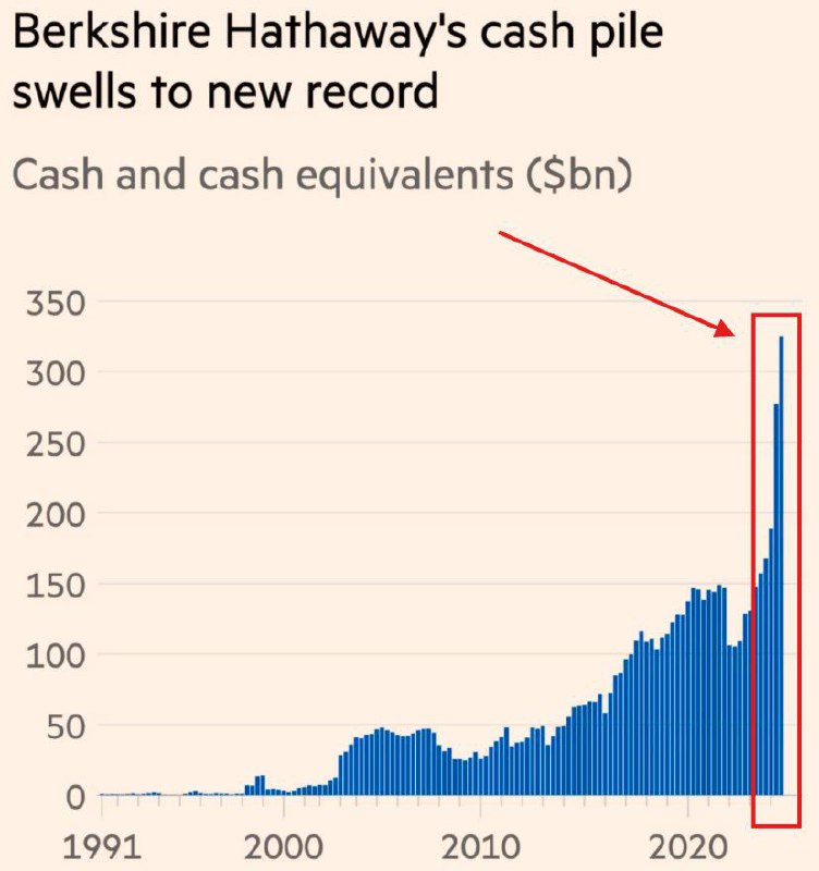 Warren Buffett ***🤔***