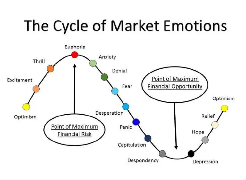 Incoming recession -&gt; Depression ***🤝***