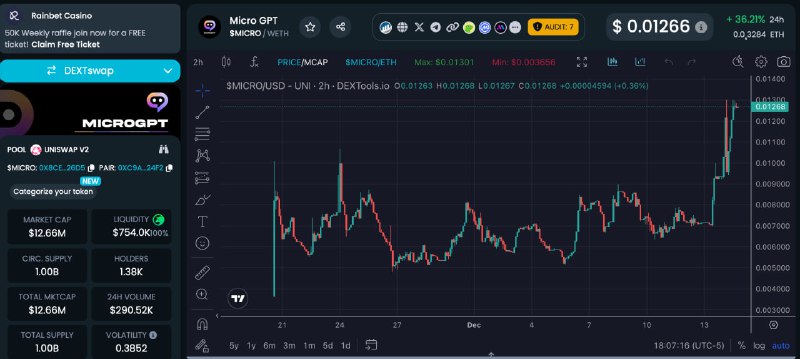 Update: $MICRO is live here at …