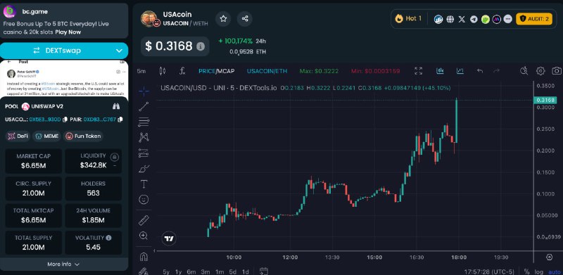 $USACOIN Meme play. Riding on the …