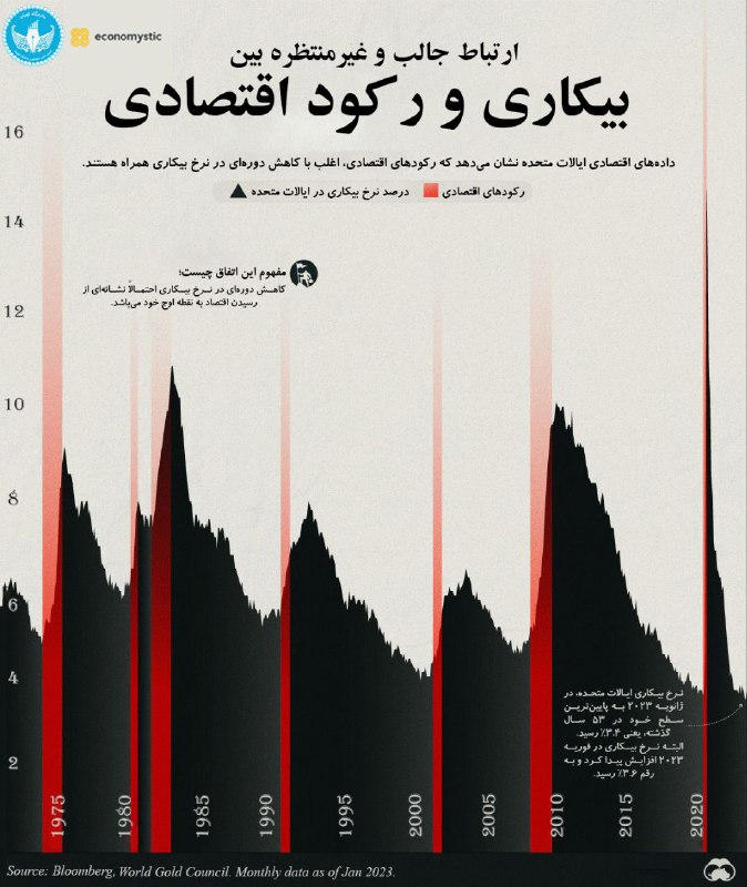 Economystic