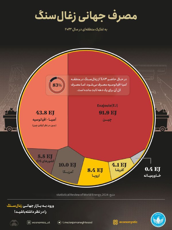 [#اینفوگرافیک](?q=%23%D8%A7%DB%8C%D9%86%D9%81%D9%88%DA%AF%D8%B1%D8%A7%D9%81%DB%8C%DA%A9)