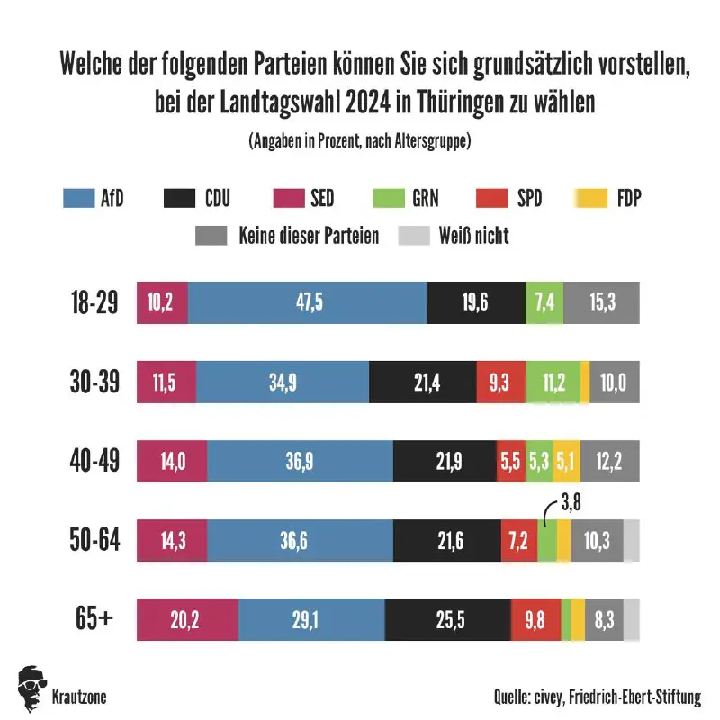 Interesting poll from Thuringia. The right …