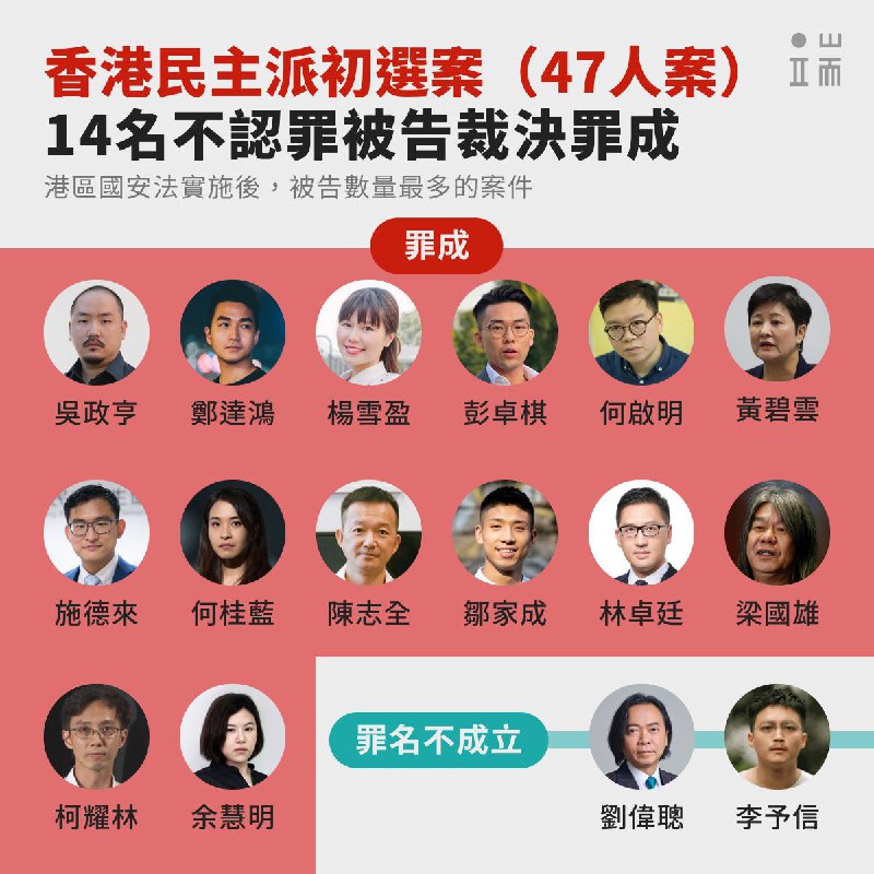 「香港民主派初選案」今早（30日）作出裁決，法庭宣判劉偉聰、李予信兩人罪名不成立。