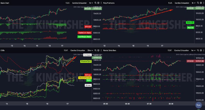 Come on Coinbase, keep pushing $BTC