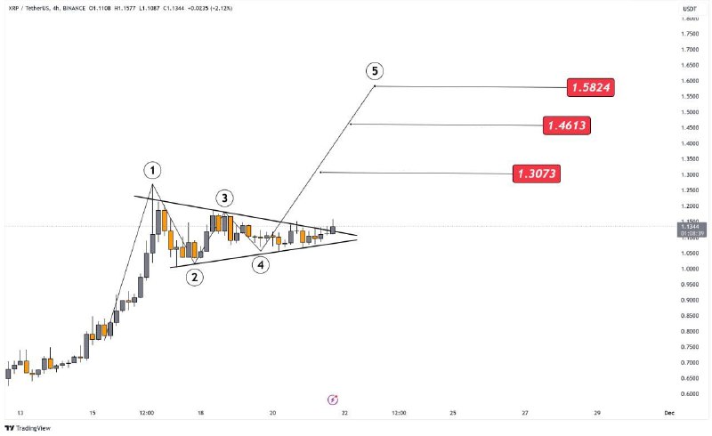 $XRP soon 2$