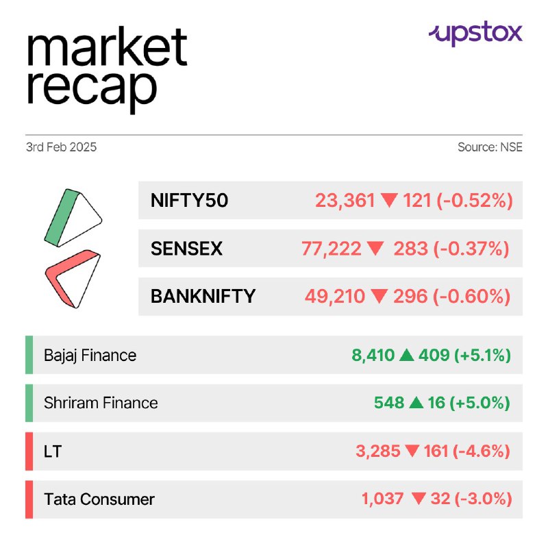 NIFTY &amp; SENSEX closed flat in …