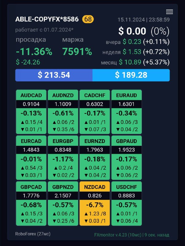 Напоминаю о возможности [копирования](https://my28.roboforex.org/en/register-copyfx/?trader=310440) сделок этого …