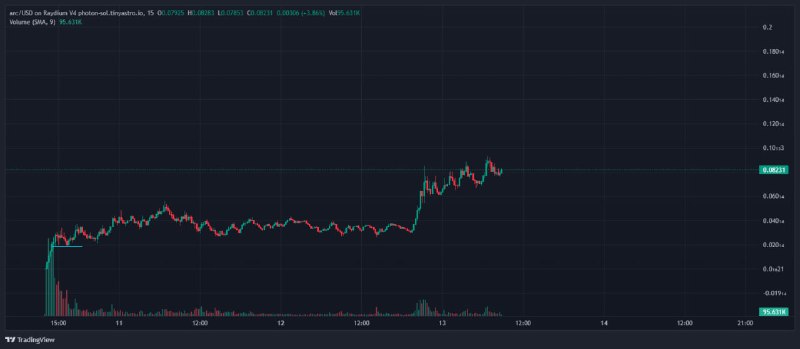 $ARC is basically in shortest terms …