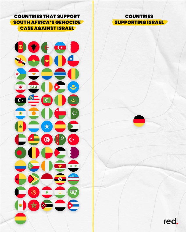 Germany is almost as internationally isolated …