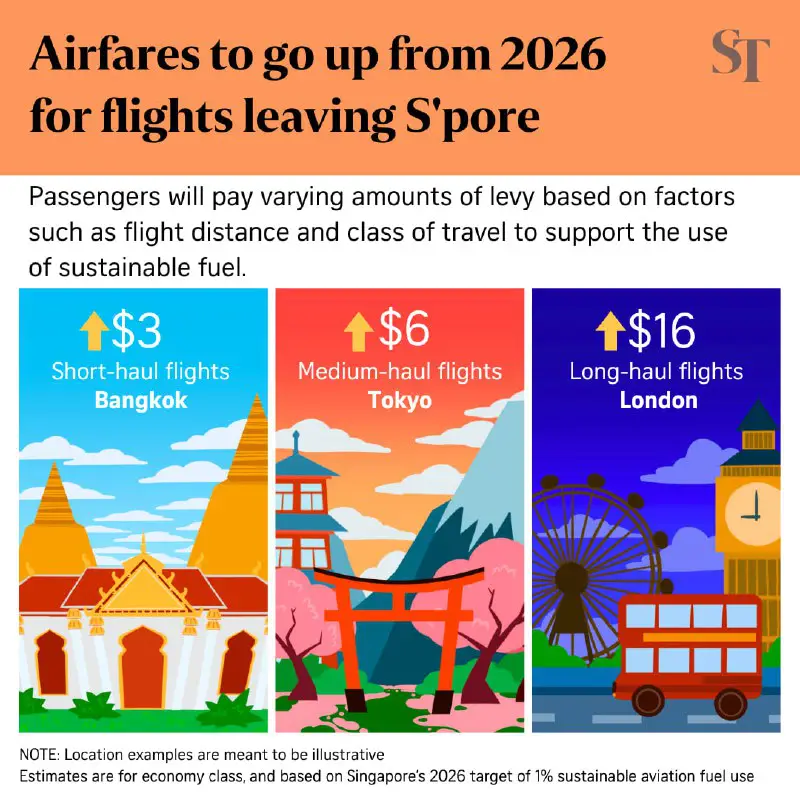 ***🛫*** From 2026, Singapore will be …