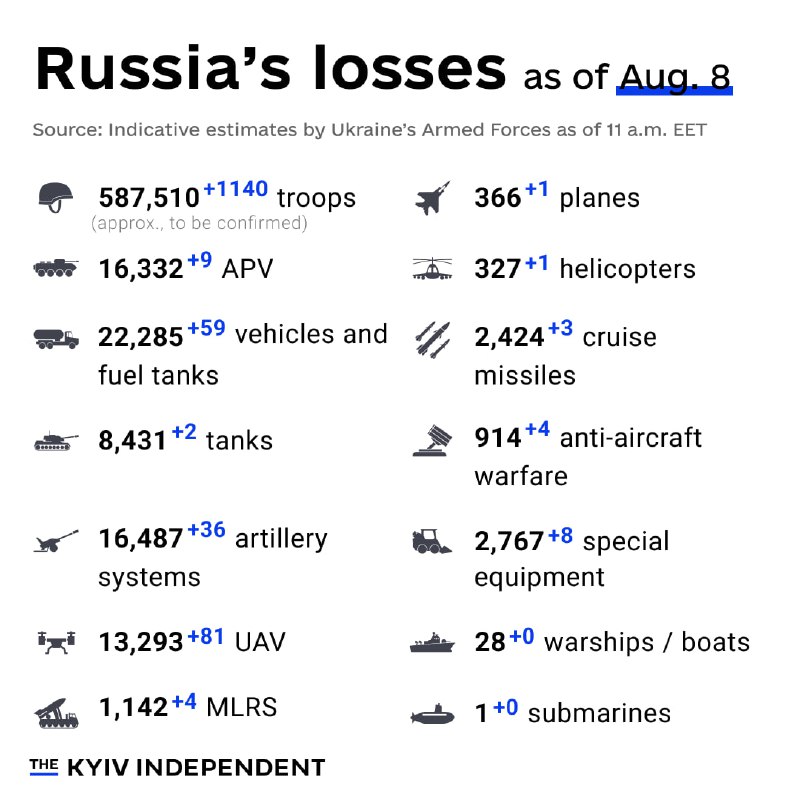 [#CurrentStageOfWarInUkraine](?q=%23CurrentStageOfWarInUkraine) ***??***