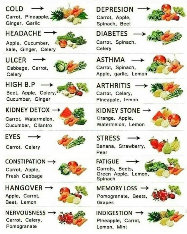 **Food = Medicine**