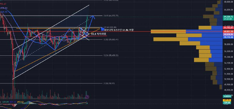 트코인 4시간봉