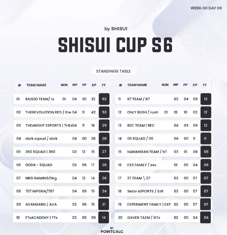 SHISUI CUP praxod top 4