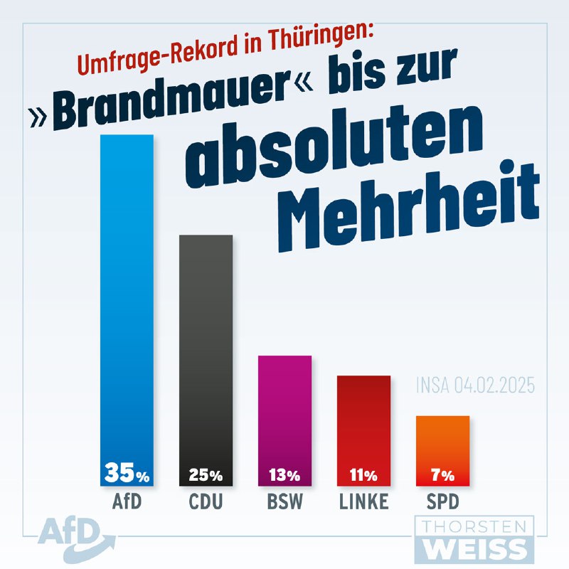 Von Höcke lernen heißt siegen lernen: …