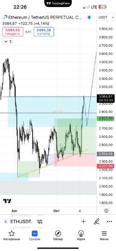 [#ETH](?q=%23ETH) имеет место быть, слишком много …