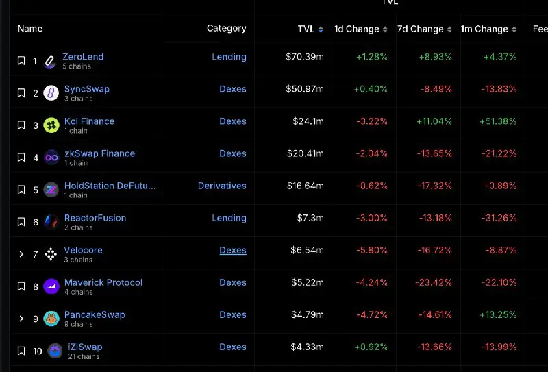 With Binance and zkSync drop speculation to drop before the 12 May