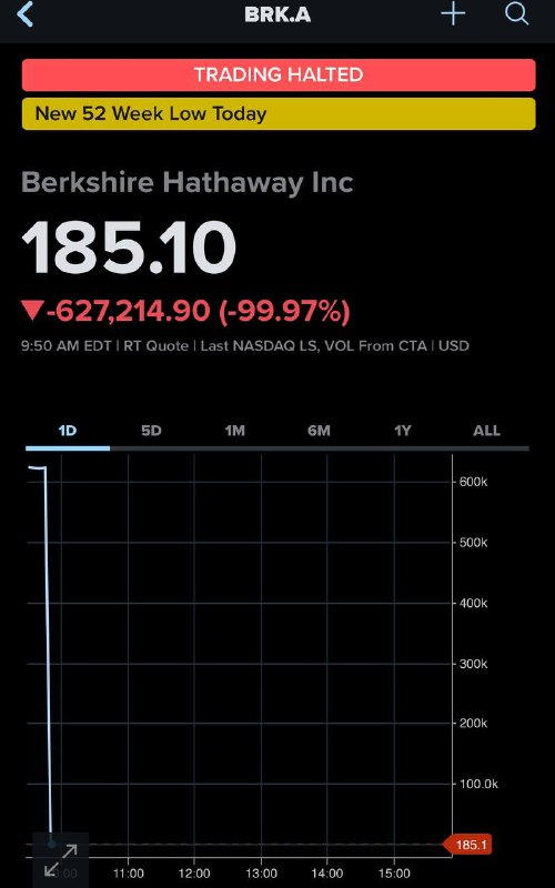Cổ phiếu loại A của Berkshire …