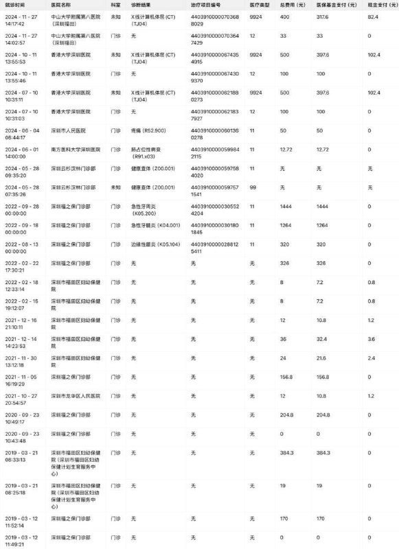 查要结婚对象的就诊记录需要的联系
