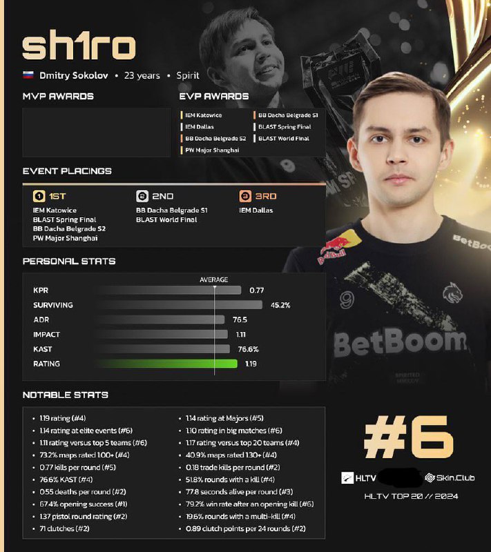 ***🇷🇸*****sh1ro** ***🇩🇰*****HLTV 2024 TOP 20** o'yinchilar …