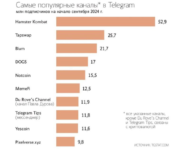 [#TON](?q=%23TON) [#игры](?q=%23%D0%B8%D0%B3%D1%80%D1%8B) [#крипто](?q=%23%D0%BA%D1%80%D0%B8%D0%BF%D1%82%D0%BE) [#обзор](?q=%23%D0%BE%D0%B1%D0%B7%D0%BE%D1%80)