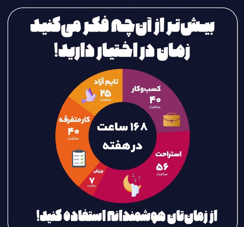 ***⏰***بیش‌تر از آن‌چه فکر می‌کنید زمان …