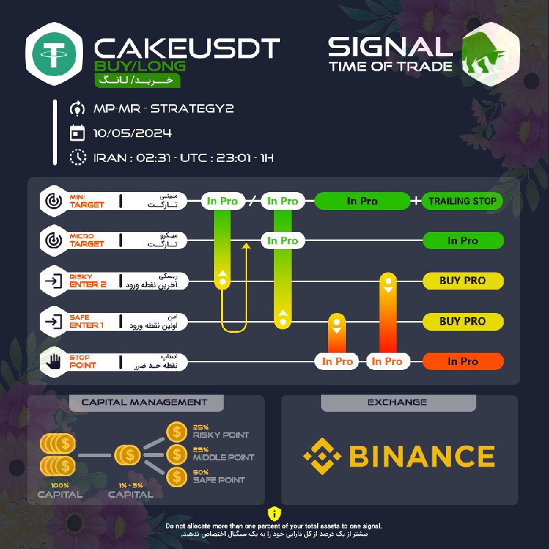 ***🏦*** Exchange: binance