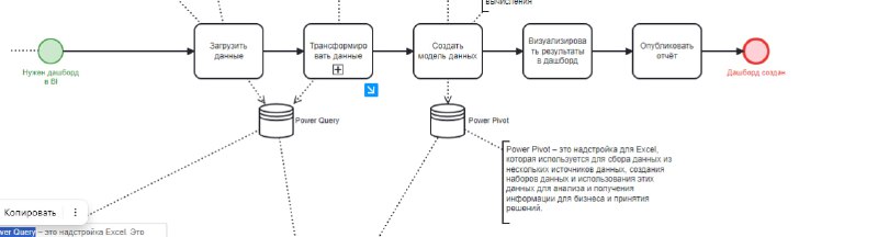 Power BI