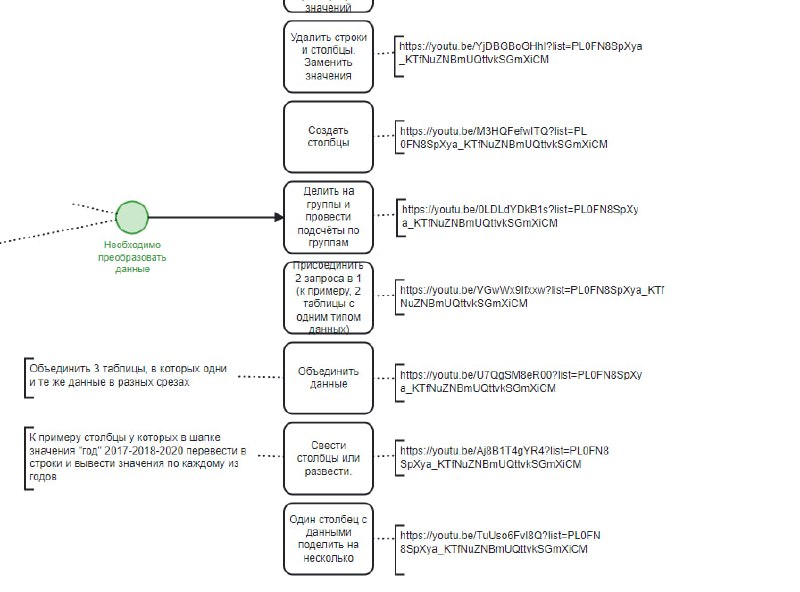 Процессы BPM, проекты PM, бережливое производство …