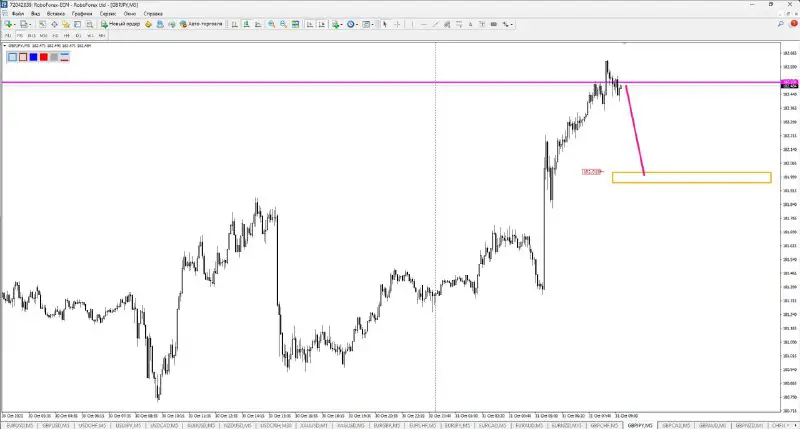 GBPJPY m5