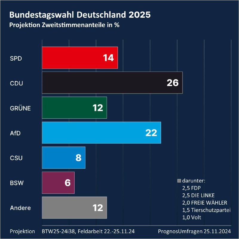 ***💥***GUT ABER AUCH ERSCHRECKEND***💥***