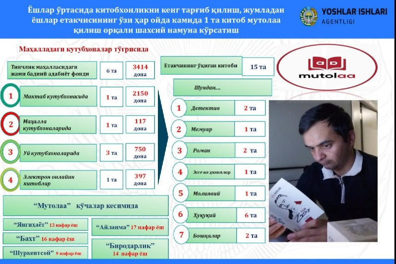 TINCHLIK MFY