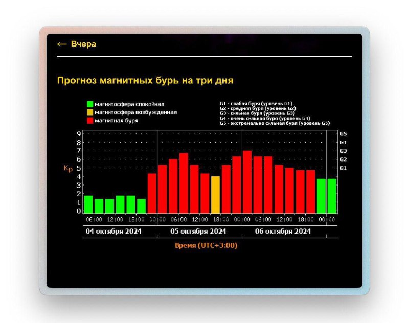 ***📲*****Ночью Землю накрыла мощная магнитная буря, …