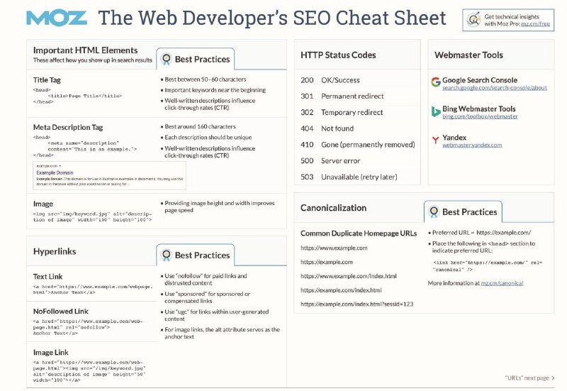 Простая шпаргалка по поисковой оптимизации для …