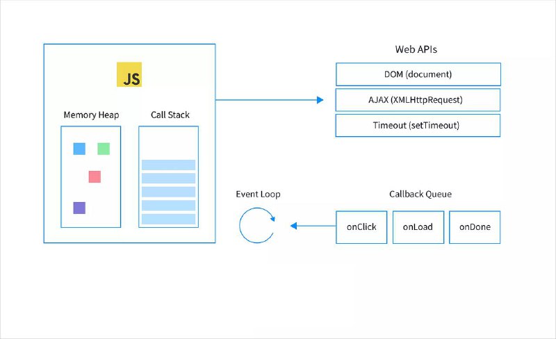 **Как устроена асинхронность в JavaScript**: гайд …