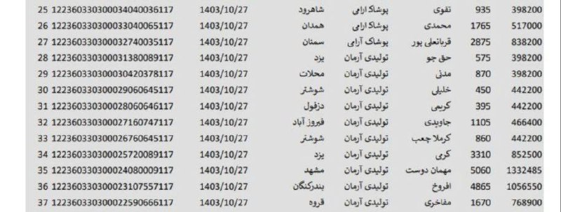 تولیدی ارمان ( پوشاک عمده آرامی …