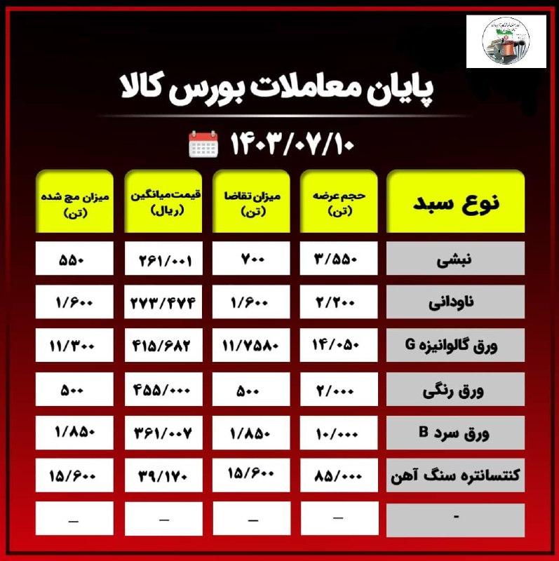 ***?*** ***پایان معاملات بورس کالا/ حذف …