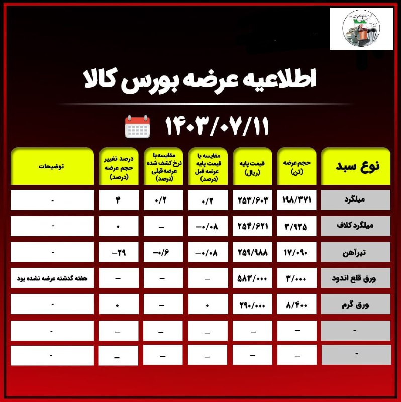 ***?*** ***اطلاعیه عرضه بورس کالا در …