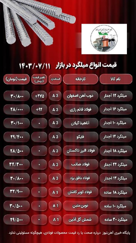 ***?*** ***قیمت میلگرد امروز ۱۱ مهر …
